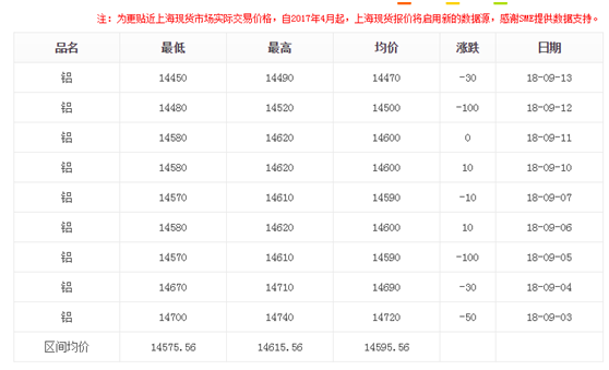 上?，F(xiàn)貨鋁型材價(jià)格