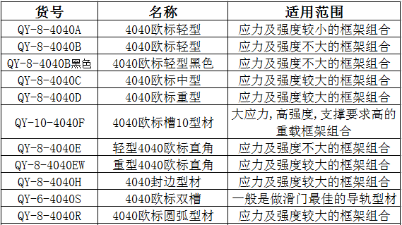 歐標4040型材規(guī)格